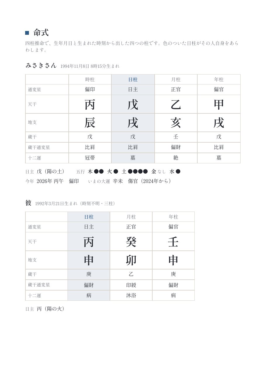 3ページ目 命式